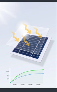 LED-Wandleuchte – Solarbetrieb